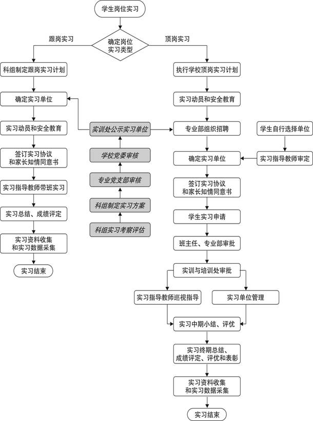 流程图